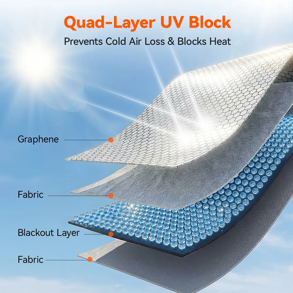 WOLFBOX Graphene Windshield Sunshade - Image 6