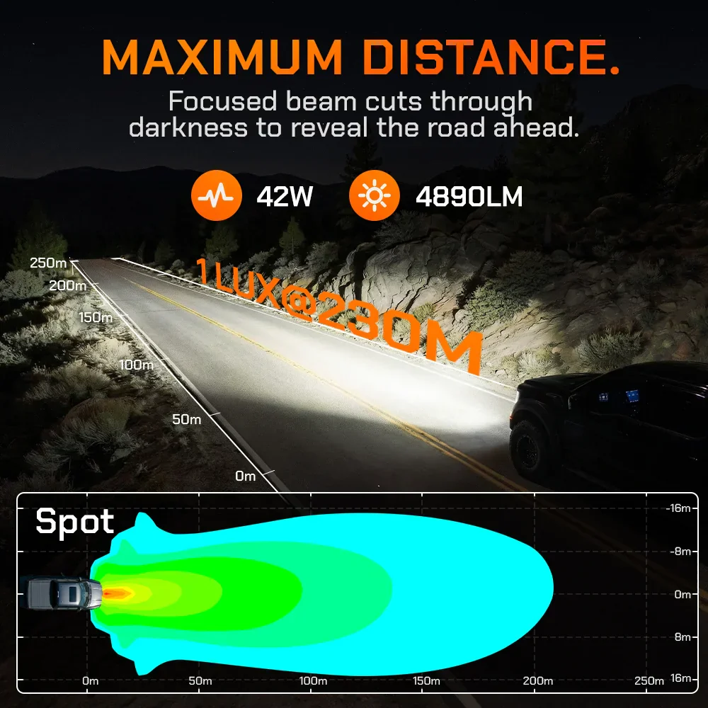 NomadRover 3" Off-Road LED Pod Lights（Pair） - Image 7