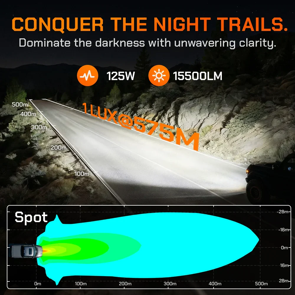 NomadRover 7" Off-Road LED Pod Lights（Pair） - Image 6