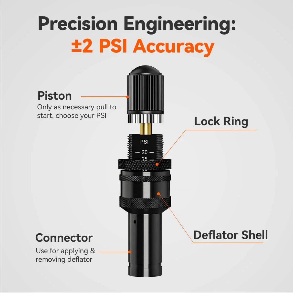 Automatic Tire Deflators - Image 3