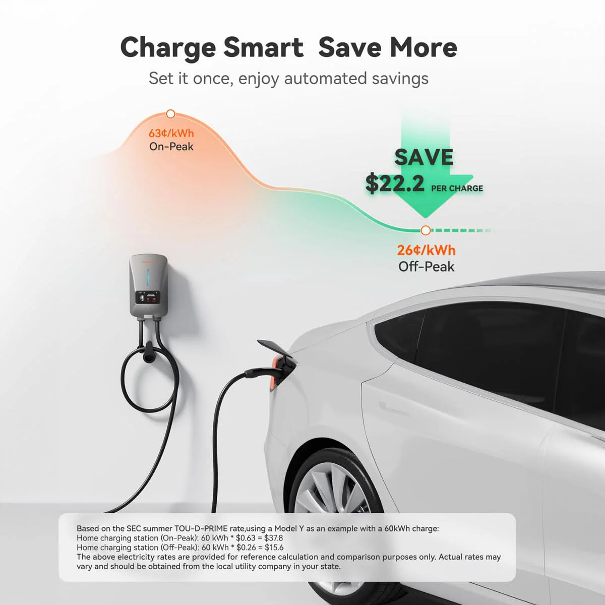 WOLFBOX WiFi Level 2 Electric Car EV Charger 25ft Cable Charging Station - Image 5